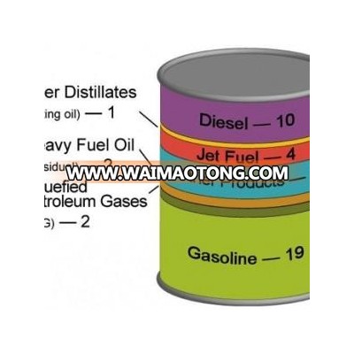 Crude & Refined Petroleum Oil